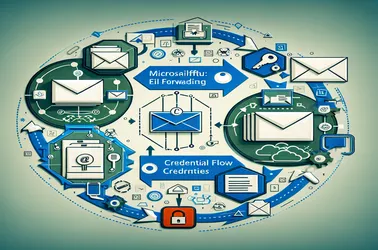 Grafik Tutorial Blog Email Sementara