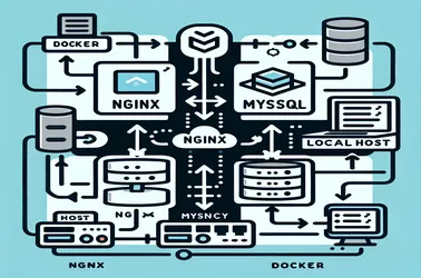 ڈوکر میں Nginx کو میزبان مشین پر Localhost MySQL سے جوڑنا