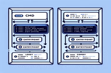 Compreendendo a diferença entre CMD e ENTRYPOINT em Dockerfiles