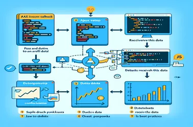 كيفية إرسال البيانات في JavaScript من رد اتصال نجاح AJAX إلى Chart.js