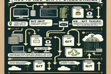 Gids voor het toevoegen van lege mappen in Git-opslagplaatsen