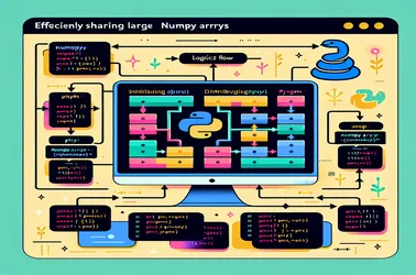 Compartilhando com eficiência grandes matrizes numpy entre processos em Python