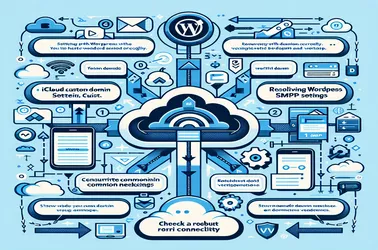 वर्डप्रेससह iCloud सानुकूल डोमेन SMTP समस्यांचे निराकरण कसे करावे