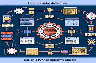 Converting DateTime Strings to Datetime Objects in Python