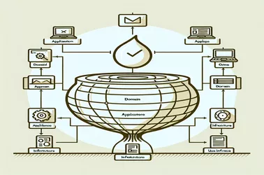 پیاز کے فن تعمیر کا استعمال کرتے ہوئے ASP.NET کور میں ای میل نوٹیفکیشن سروسز کی جگہ کا تعین