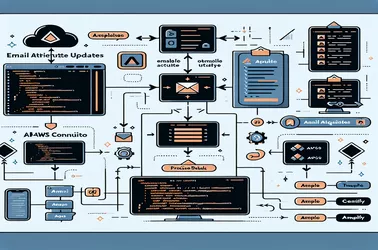 استكشاف أخطاء تحديثات سمات البريد الإلكتروني وإصلاحها في AWS Cognito باستخدام Amplify