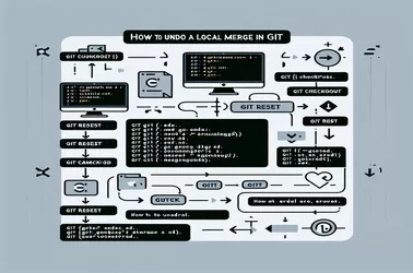 Guía para deshacer una combinación de Git local