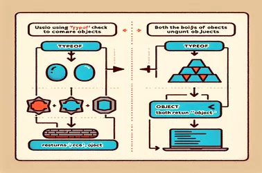 فهم سبب فشل مقارنة JavaScript مع الكائنات الموجودة في فحص typeof.